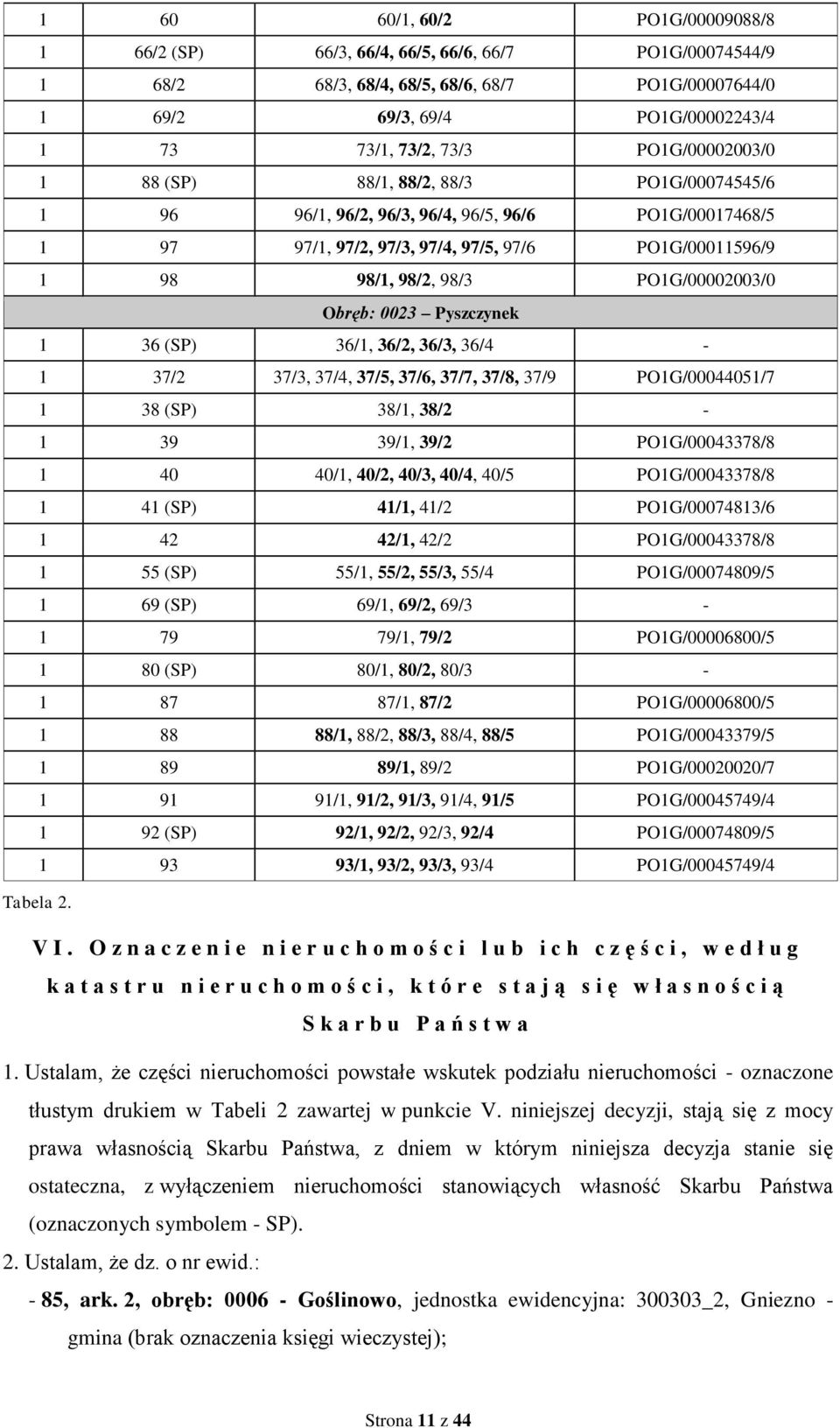 PO1G/00002003/0 Obręb: 0023 Pyszczynek 1 36 (SP) 36/1, 36/2, 36/3, 36/4-1 37/2 37/3, 37/4, 37/5, 37/6, 37/7, 37/8, 37/9 PO1G/00044051/7 1 38 (SP) 38/1, 38/2-1 39 39/1, 39/2 PO1G/00043378/8 1 40 40/1,