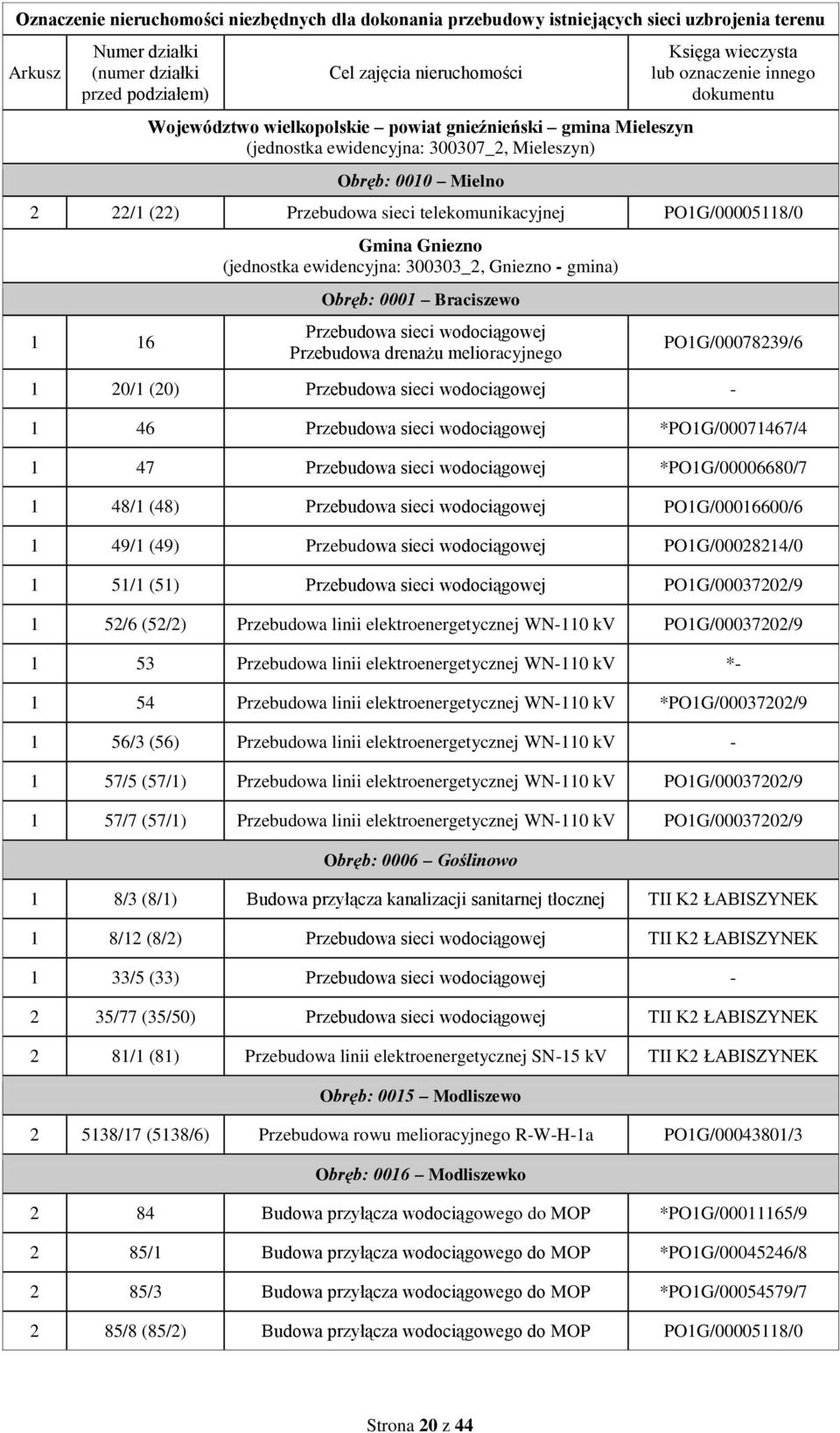 telekomunikacyjnej PO1G/00005118/0 1 16 Gmina Gniezno (jednostka ewidencyjna: 300303_2, Gniezno - gmina) Obręb: 0001 Braciszewo Przebudowa sieci wodociągowej Przebudowa drenażu melioracyjnego