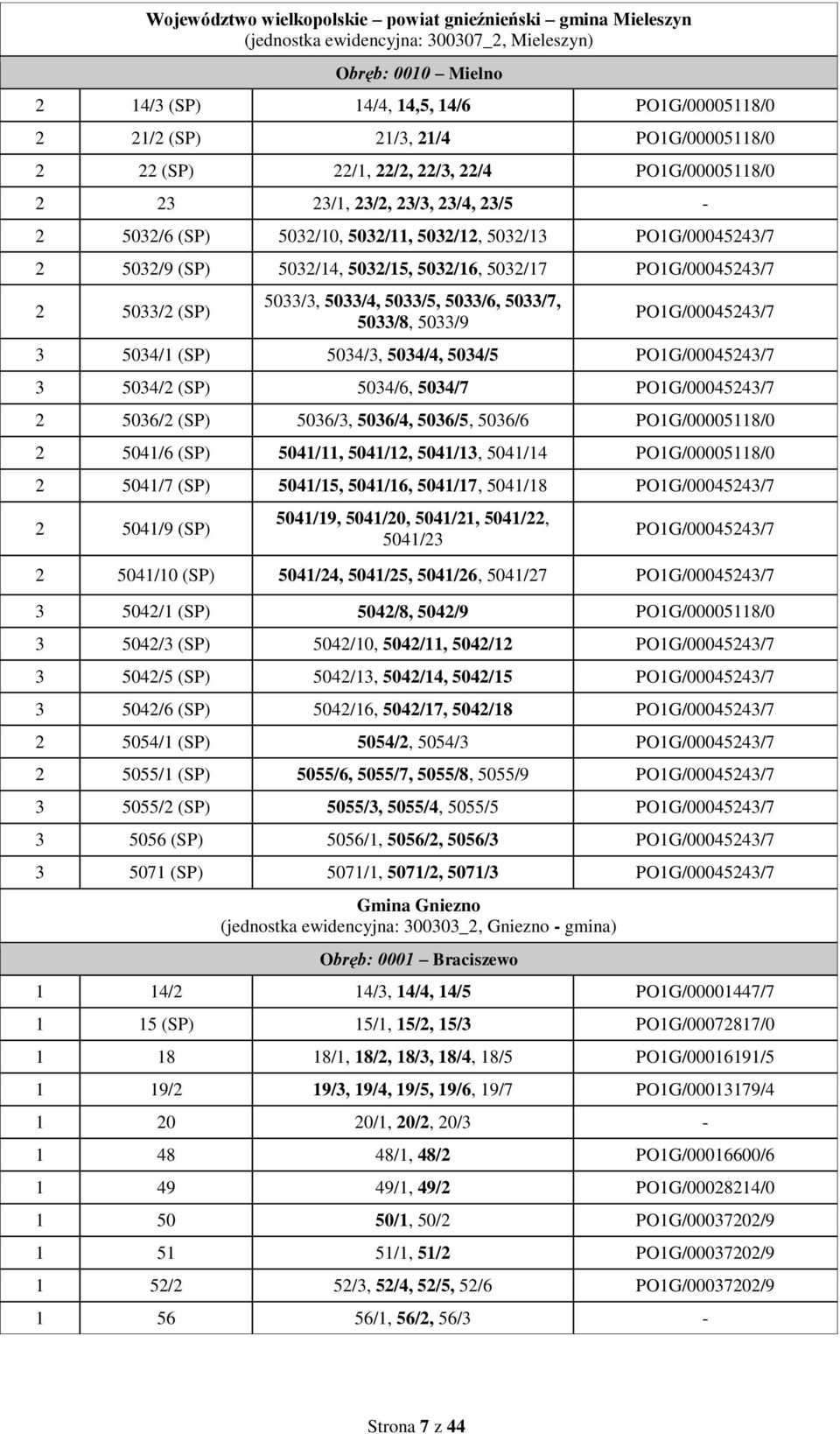 5032/16, 5032/17 PO1G/00045243/7 2 5033/2 (SP) 5033/3, 5033/4, 5033/5, 5033/6, 5033/7, 5033/8, 5033/9 PO1G/00045243/7 3 5034/1 (SP) 5034/3, 5034/4, 5034/5 PO1G/00045243/7 3 5034/2 (SP) 5034/6, 5034/7