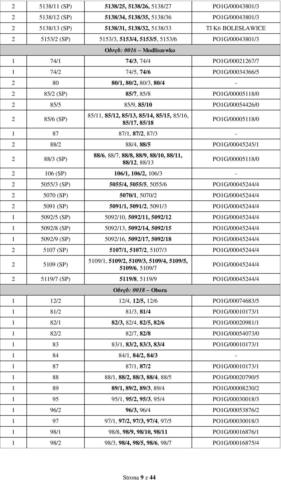 85/5 85/9, 85/10 PO1G/00054426/0 2 85/6 (SP) 85/11, 85/12, 85/13, 85/14, 85/15, 85/16, 85/17, 85/18 PO1G/00005118/0 1 87 87/1, 87/2, 87/3-2 88/2 88/4, 88/5 PO1G/00045245/1 2 88/3 (SP) 88/6, 88/7,