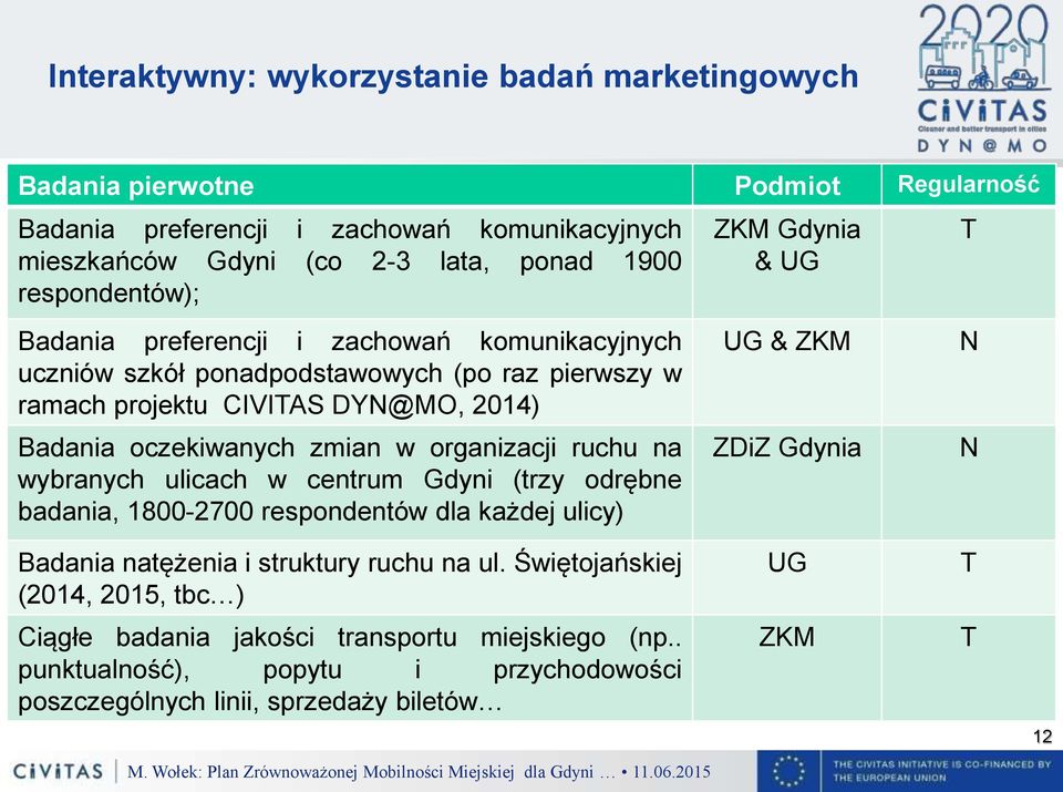 organizacji ruchu na wybranych ulicach w centrum Gdyni (trzy odrębne badania, 1800-2700 respondentów dla każdej ulicy) ZKM Gdynia & UG UG & ZKM ZDiZ Gdynia T N N Badania natężenia i