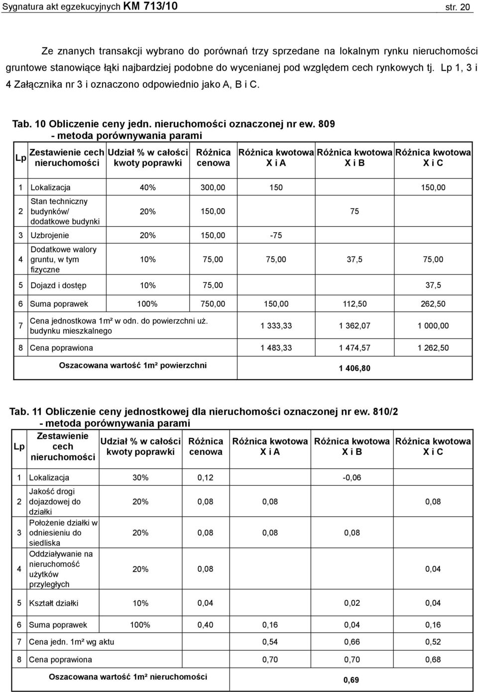 Lp 1, 3 i 4 Załącznika nr 3 i oznaczono odpowiednio jako A, B i C. Tab. 10 Obliczenie ceny jedn. nieruchomości oznaczonej nr ew.