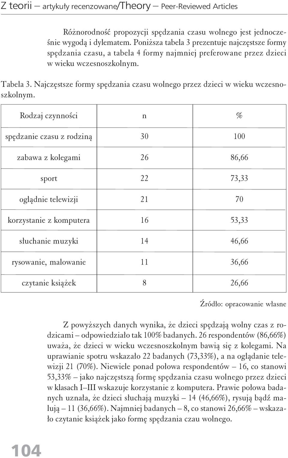 Najczęstsze formy spędzaia czasu wolego przez dzieci w wieku wczesoszkolym.