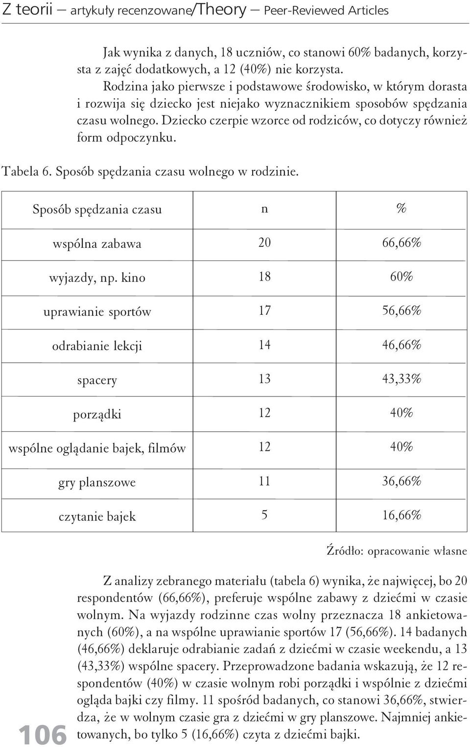 Dziecko czerpie wzorce od rodziców, co dotyczy rówież form odpoczyku. Tabela 6. Sposób spędzaia czasu wolego w rodziie. Sposób spędzaia czasu wspóla zabawa wyjazdy, p.