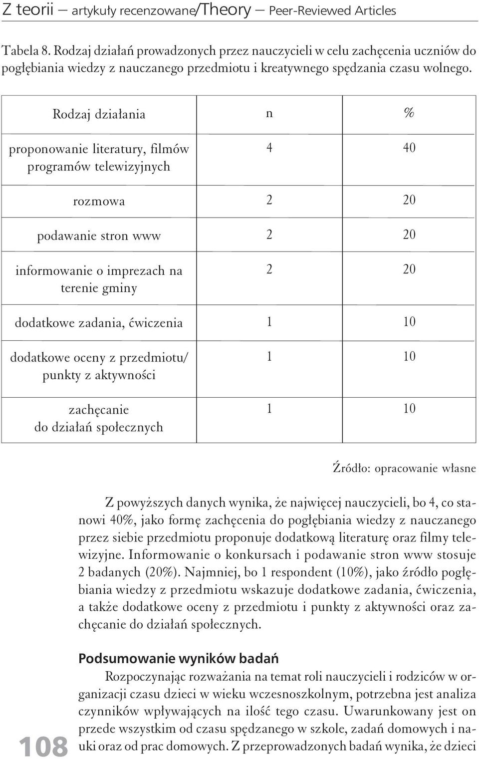 Rodzaj działaia propoowaie literatury, filmów programów telewizyjych rozmowa podawaie stro www iformowaie o imprezach a tereie gmiy dodatkowe zadaia, ćwiczeia dodatkowe ocey z przedmiotu/ pukty z