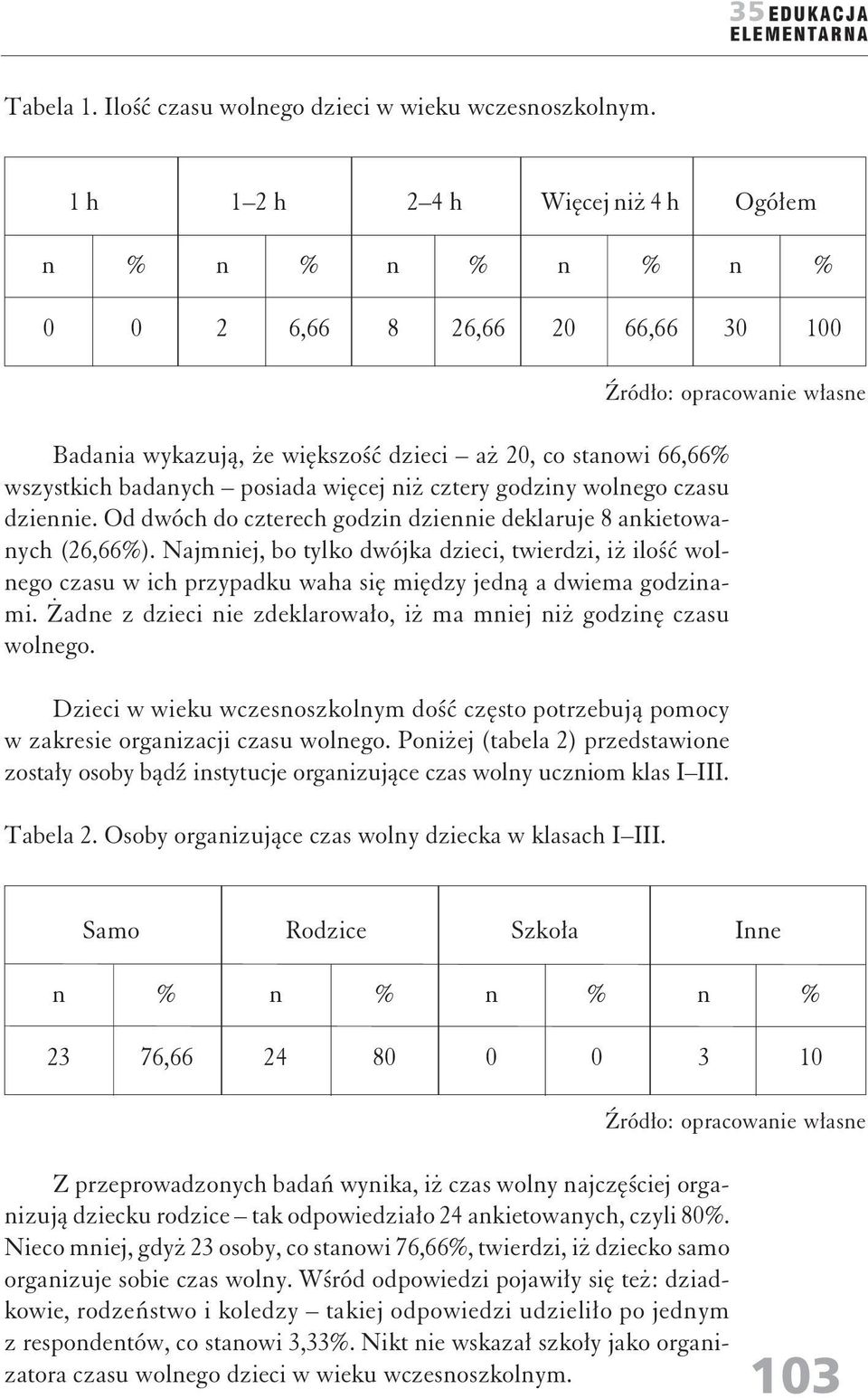 cztery godziy wolego czasu dzieie. Od dwóch do czterech godzi dzieie deklaruje 8 akietowaych (26,66).