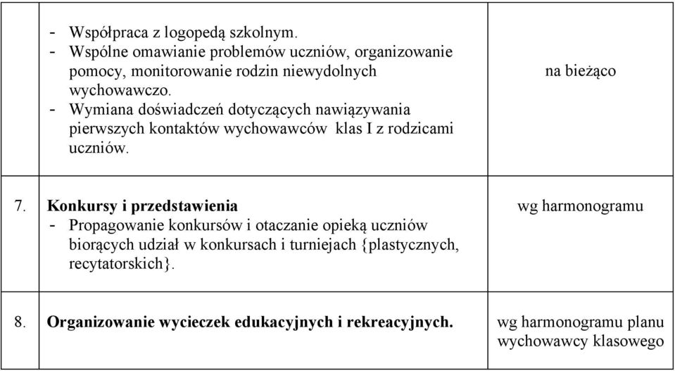 - Wymiana doświadczeń dotyczących nawiązywania pierwszych kontaktów wychowawców klas I z rodzicami uczniów. 7.