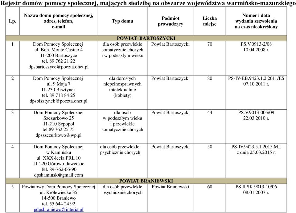 89 762 21 22 dpsbartoszyce@poczta.onet.pl POWIAT BARTOSZYCKI i w podeszłym wieku Powiat Bartoszycki 70 PS.V.0913-2/08 10.04.2008 r. 2 ul. 9 Maja 7 11-230 Bisztynek tel.