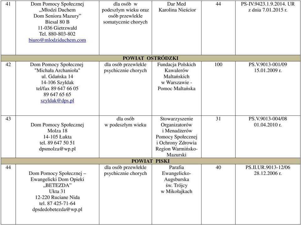 pl POWIAT OSTRÓDZKI Fundacja Polskich Kawalerów Maltańskich w Warszawie - Pomoc Maltańska 100 PS.V.9013-001/09 15.01.2009 r. 43 44 Molza 18 14-105 Łukta tel. 89 647 50 51 dpsmolza@wp.