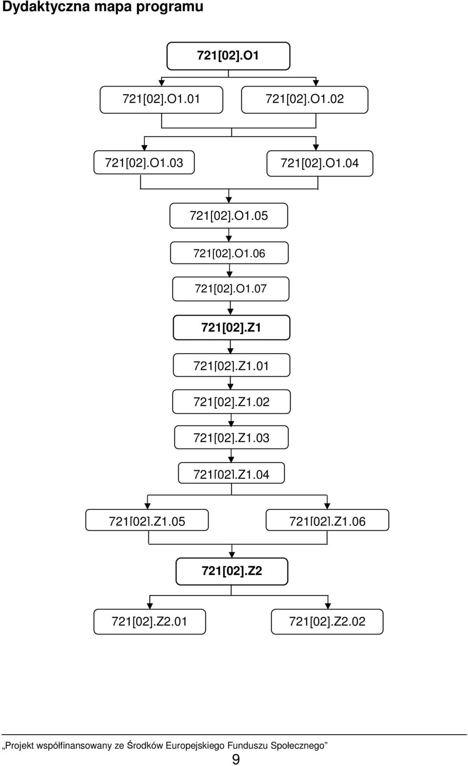 Z1 721[02].Z1.01 721[02].Z1.02 721[02].Z1.03 721[02].Z1.04 721[02].