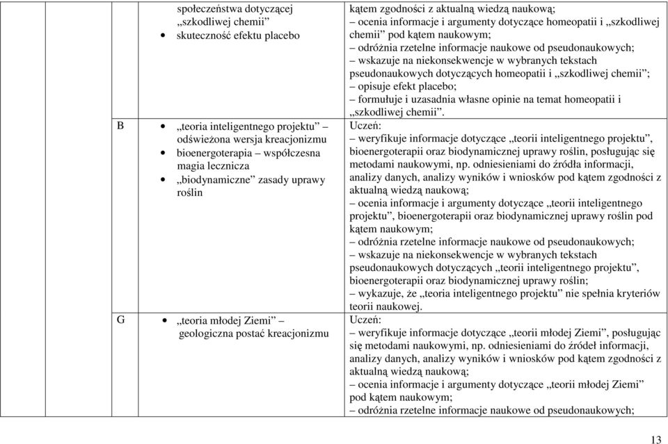 naukowym; odróŝnia rzetelne informacje naukowe od pseudonaukowych; wskazuje na niekonsekwencje w wybranych tekstach pseudonaukowych dotyczących homeopatii i szkodliwej chemii ; opisuje efekt placebo;