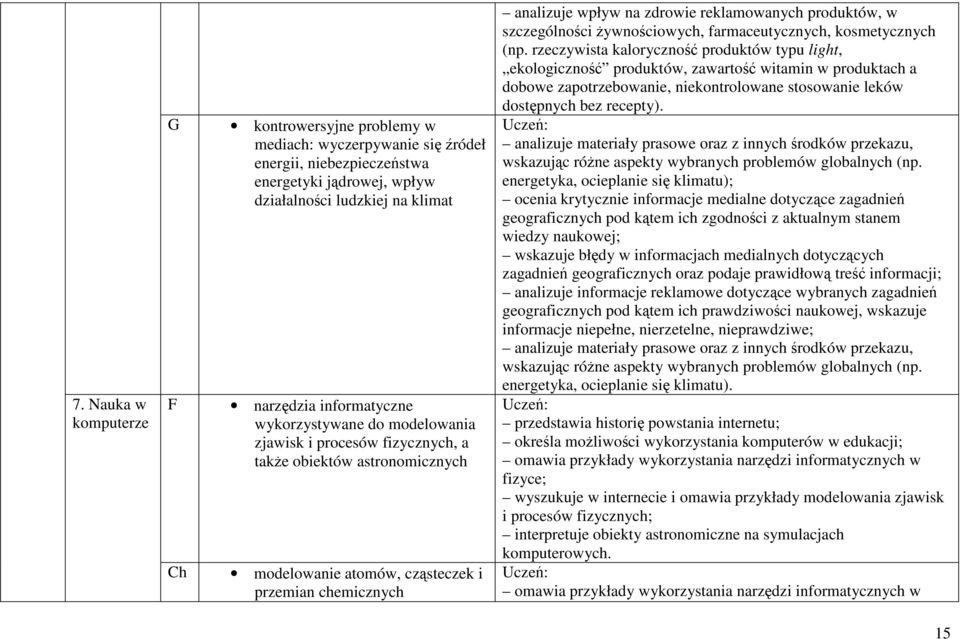 w szczególności Ŝywnościowych, farmaceutycznych, kosmetycznych (np.