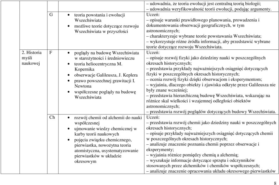 Newtona współczesne poglądy na budowę Wszechświata rozwój chemii od alchemii do nauki współczesnej ujmowanie wiedzy chemicznej w karby teorii naukowych pojęcia związku chemicznego, pierwiastka,
