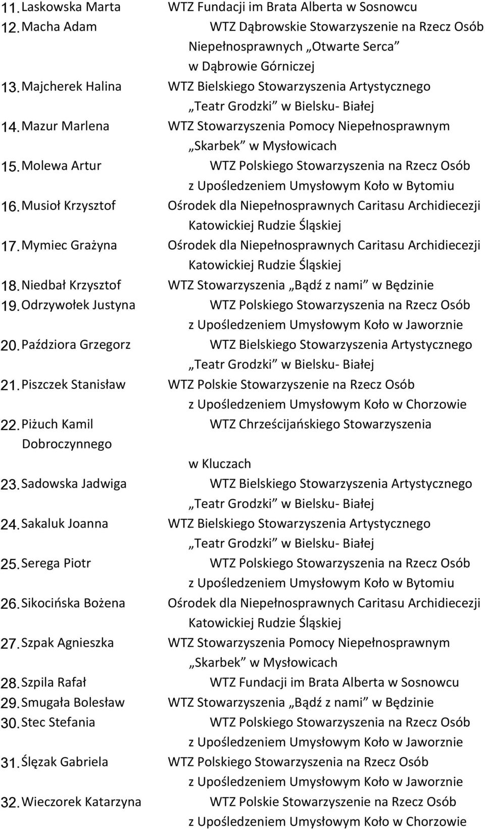 Ślęzak Gabriela 32.