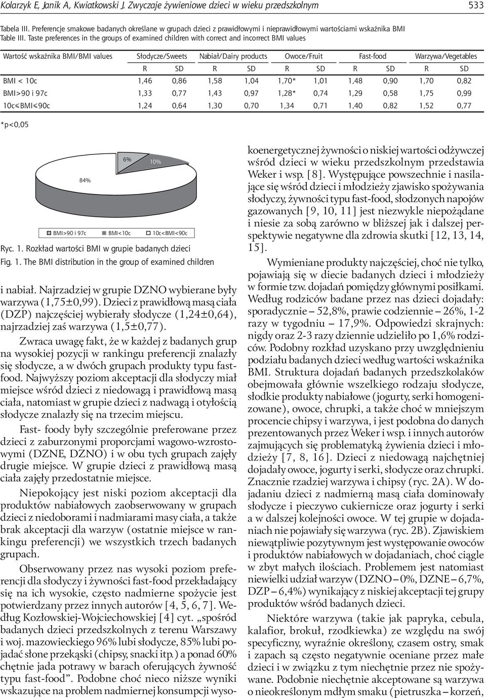 Taste preferences in the groups of examined children with correct and incorrect BMI values Wartość wskaźnika BMI/BMI values Słodycze/Sweets Nabiał/Dairy products Owoce/Fruit Fast-food