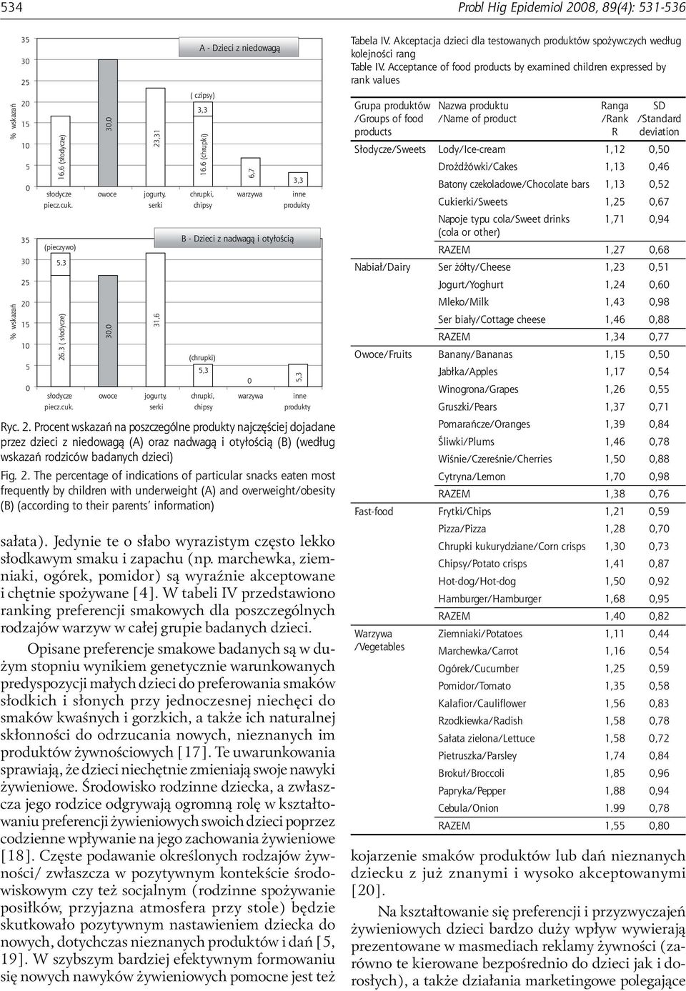 2. The percentage of indications of particular snacks eaten most frequently by children with underweight (A) and overweight/obesity (B) (according to their parents information) sałata).