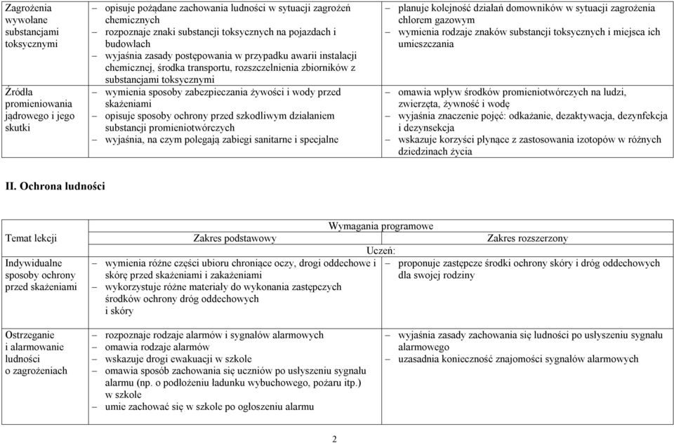 zabezpieczania żywości i wody przed skażeniami opisuje sposoby ochrony przed szkodliwym działaniem substancji promieniotwórczych wyjaśnia, na czym polegają zabiegi sanitarne i specjalne planuje