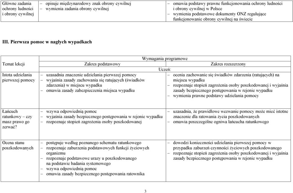 Pierwsza pomoc w nagłych wypadkach Temat lekcji Istota udzielania pierwszej pomocy Wymagania programowe Zakres podstawowy Zakres rozszerzony Uczeń: uzasadnia znaczenie udzielania pierwszej pomocy