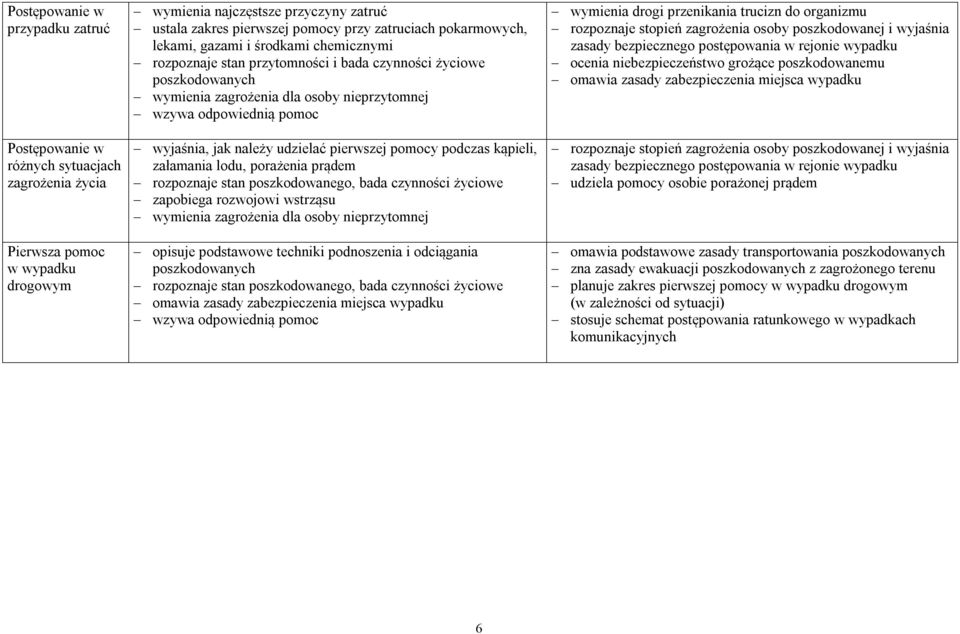 załamania lodu, porażenia prądem rozpoznaje stan poszkodowanego, bada czynności życiowe zapobiega rozwojowi wstrząsu opisuje podstawowe techniki podnoszenia i odciągania poszkodowanych rozpoznaje