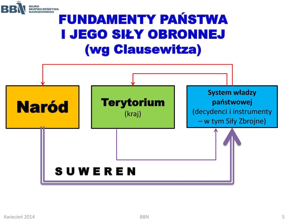 władzy państwowej (decydenci i instrumenty w