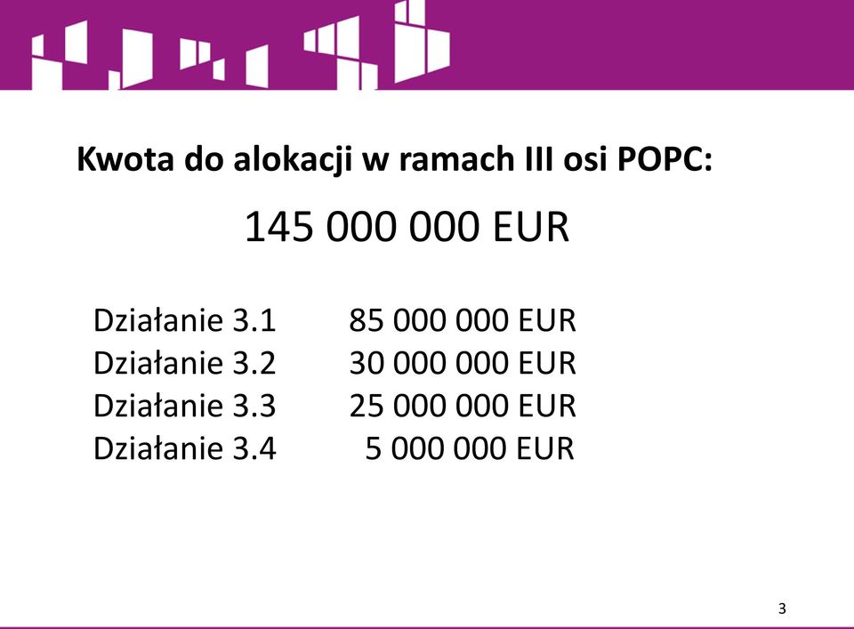 2 Działanie 3.3 Działanie 3.