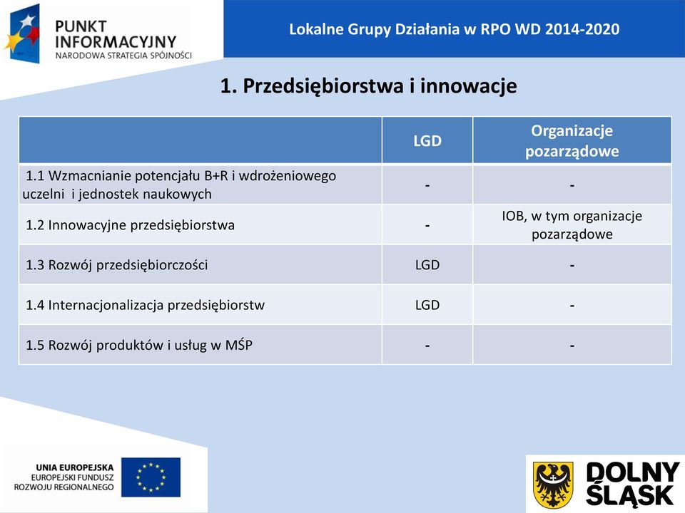 Przedsiębiorstwa i innowacje 1.