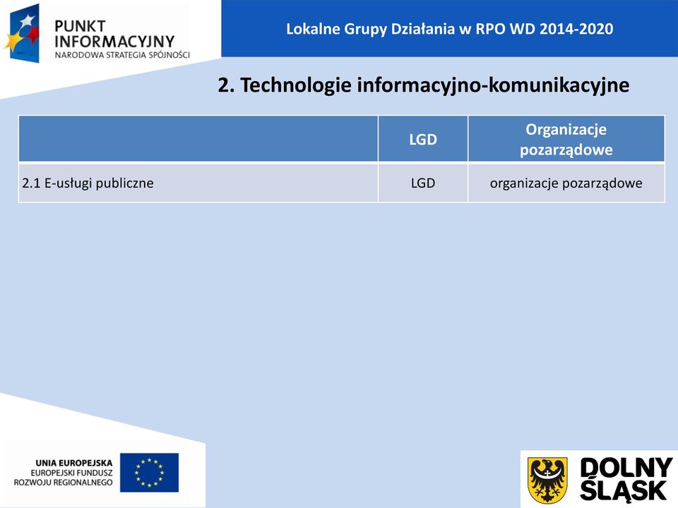 Technologie informacyjno-komunikacyjne