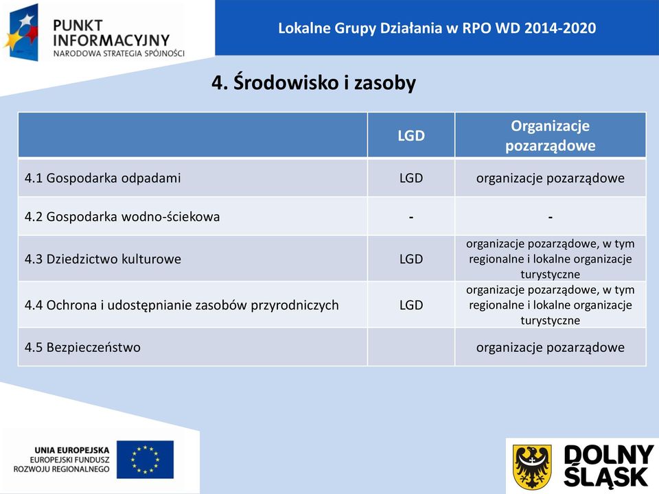 3 Dziedzictwo kulturowe LGD 4.