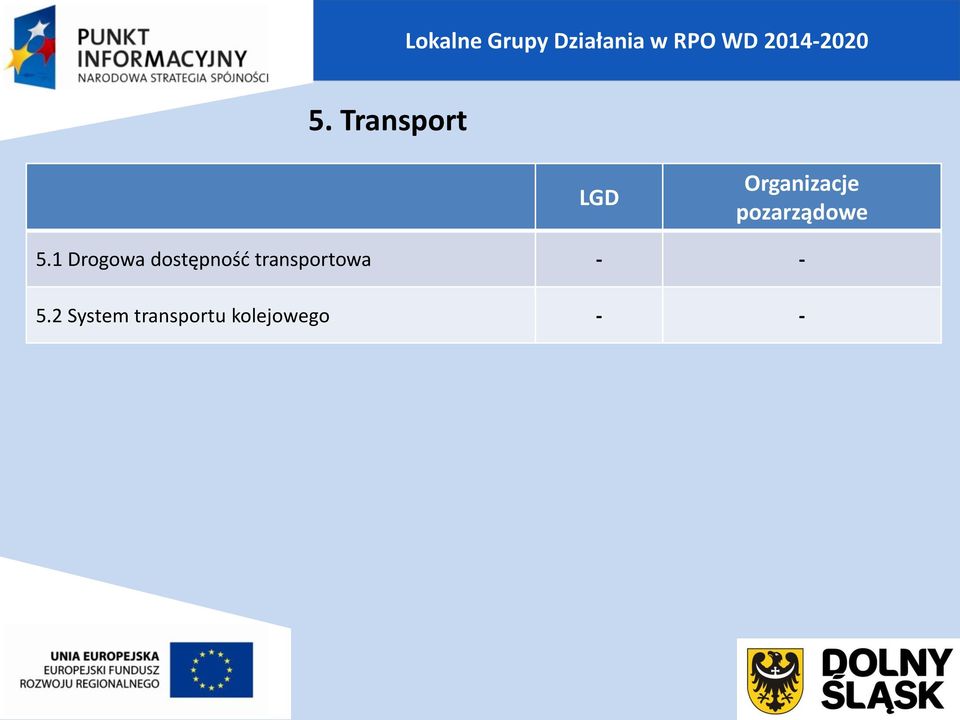 Transport LGD Organizacje pozarządowe 5.