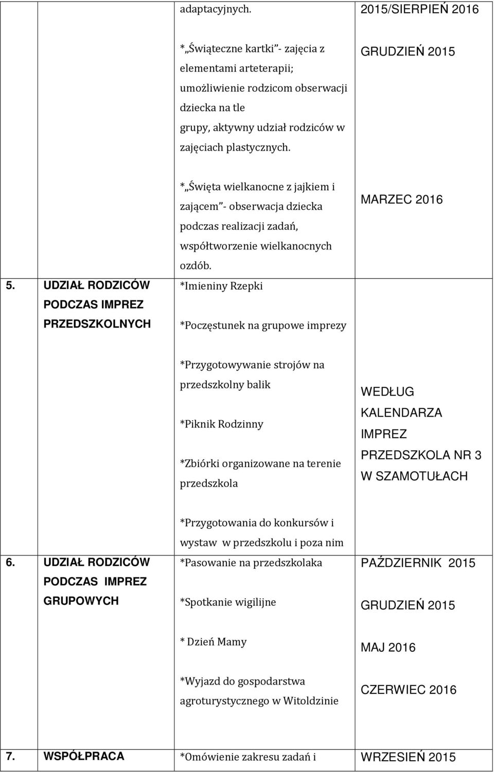 *Imieniny Rzepki *Poczęstunek na grupowe imprezy MARZEC 2016 *Przygotowywanie strojów na przedszkolny balik *Piknik Rodzinny *Zbiórki organizowane na terenie przedszkola WEDŁUG KALENDARZA IMPREZ