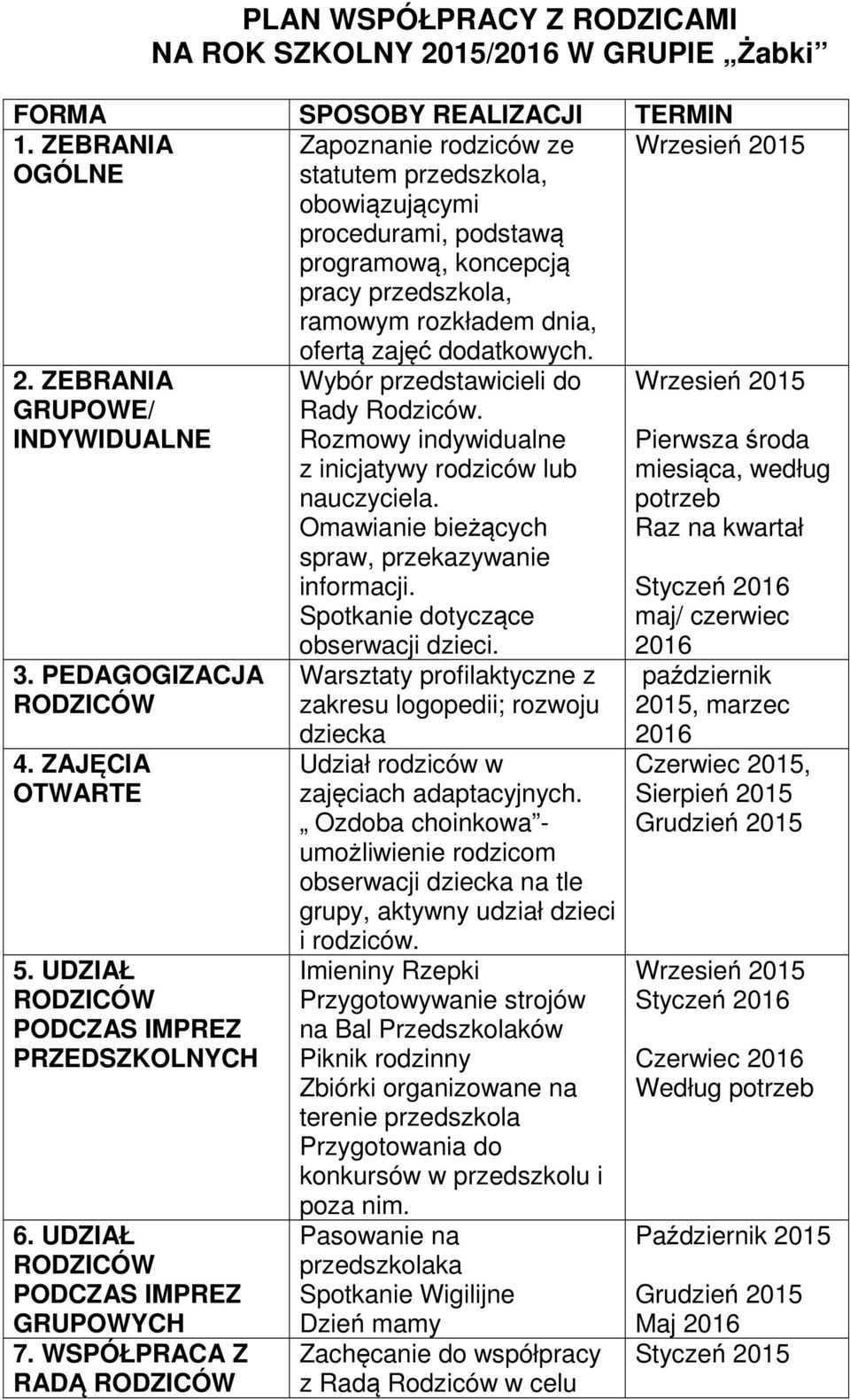 PEDAGOGIZACJA 4. ZAJĘCIA OTWARTE 5. UDZIAŁ PRZEDSZKOLNYCH 6. UDZIAŁ GRUPOWYCH 7. WSPÓŁPRACA Z RADĄ ofertą zajęć dodatkowych. Wybór przedstawicieli do Rady Rodziców.