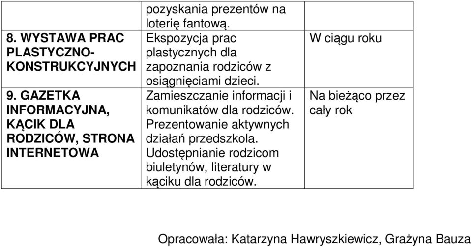 Ekspozycja prac plastycznych dla zapoznania rodziców z osiągnięciami dzieci.