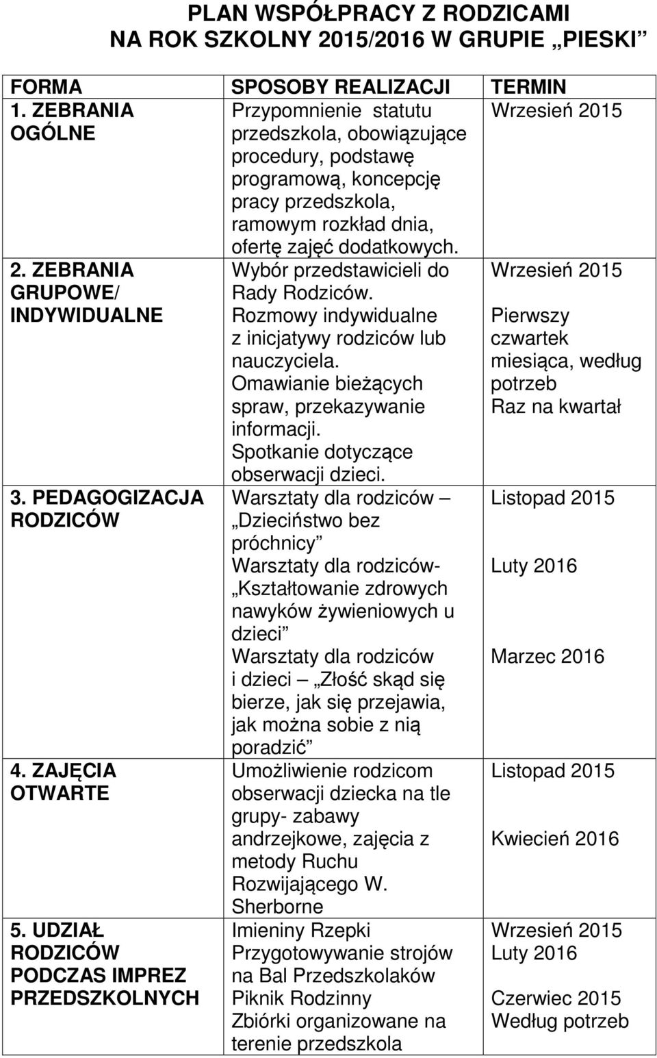 ZAJĘCIA OTWARTE 5. UDZIAŁ PRZEDSZKOLNYCH ofertę zajęć dodatkowych. Wybór przedstawicieli do Rady Rodziców. Rozmowy indywidualne z inicjatywy rodziców lub nauczyciela.