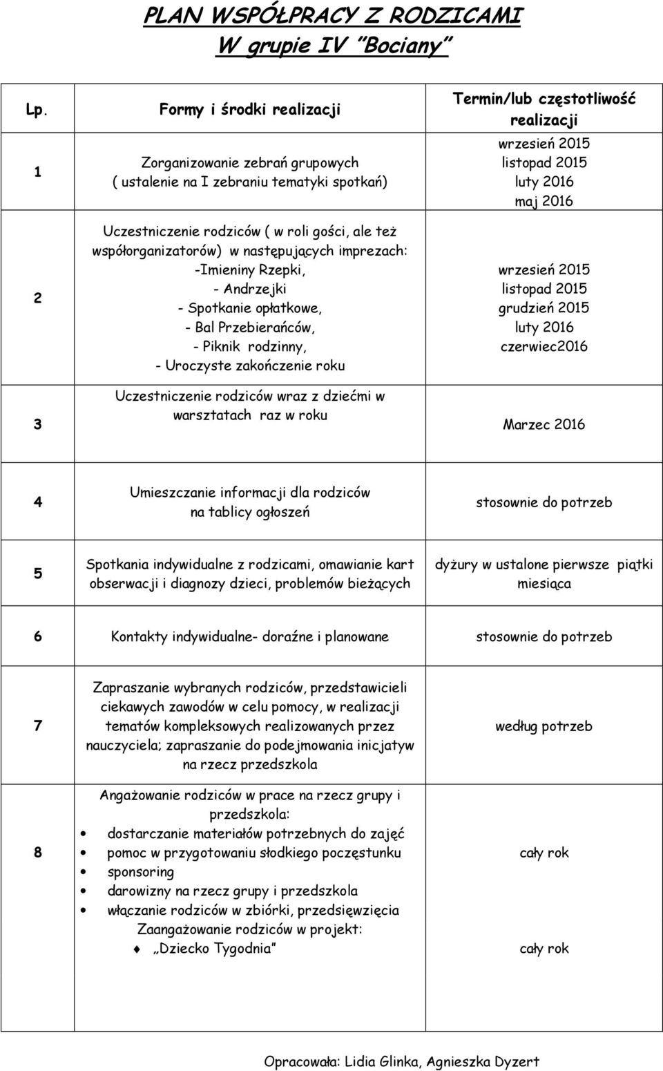 imprezach: -Imieniny Rzepki, - Andrzejki - Spotkanie opłatkowe, - Bal Przebierańców, - Piknik rodzinny, - Uroczyste zakończenie roku Uczestniczenie rodziców wraz z dziećmi w warsztatach raz w roku