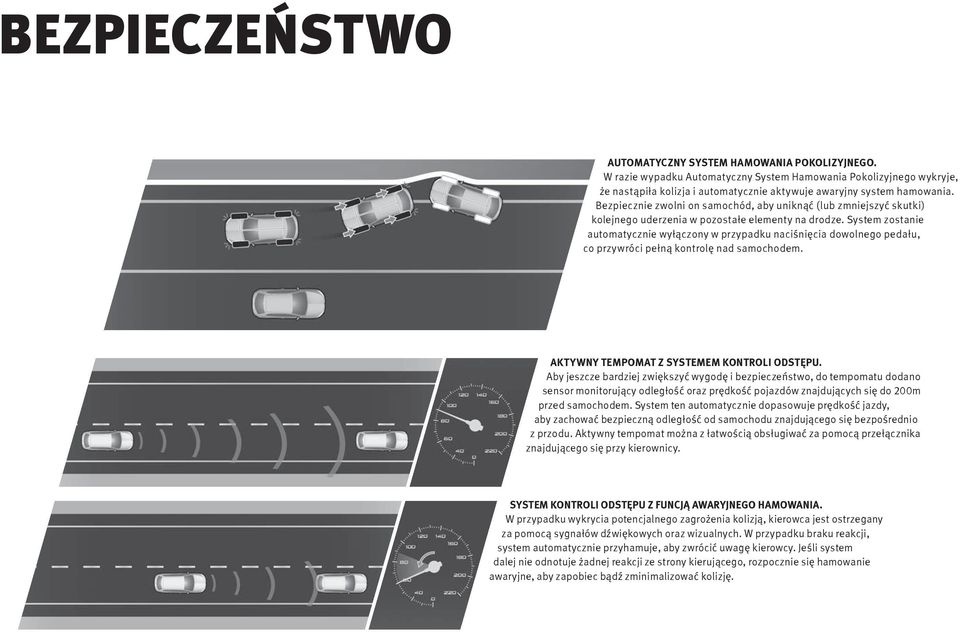 Bezpiecznie zwolni on samochód, aby uniknąć (lub zmniejszyć skutki) kolejnego uderzenia w pozostałe elementy na drodze.