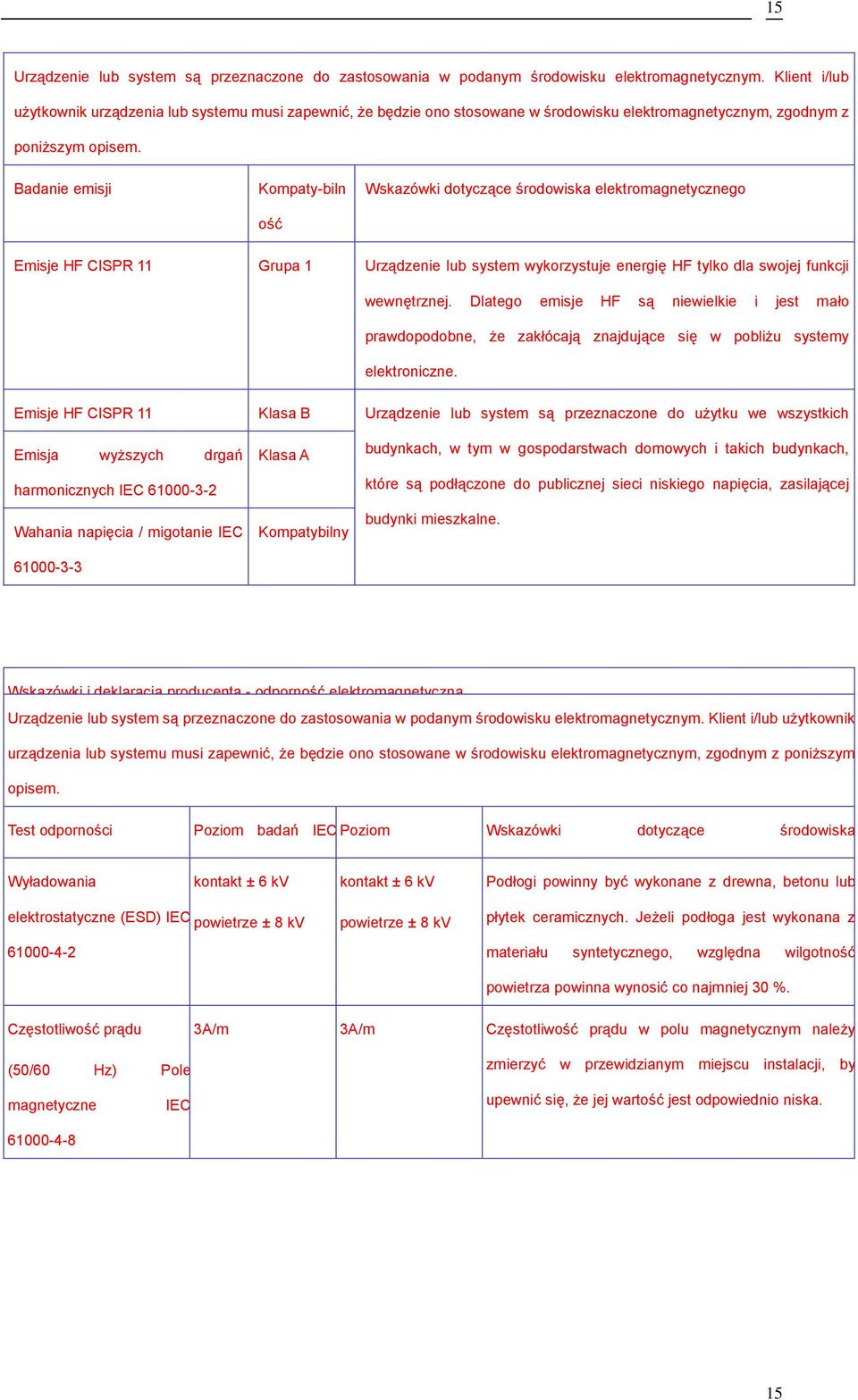 Badanie emisji Kompaty-biln ość Wskazówki dotyczące środowiska elektromagnetycznego Emisje HF CISPR 11 Grupa 1 Urządzenie lub system wykorzystuje energię HF tylko dla swojej funkcji wewnętrznej.