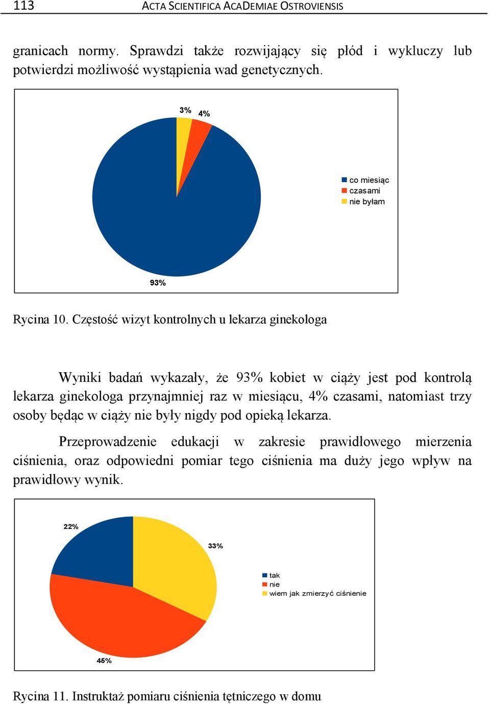 Częstość wizyt kontrolnych u lekarza ginekologa Wyniki badań wykazały, że 93% kobiet w ciąży jest pod kontrolą lekarza ginekologa przynajmniej raz w miesiącu, 4% czasami,