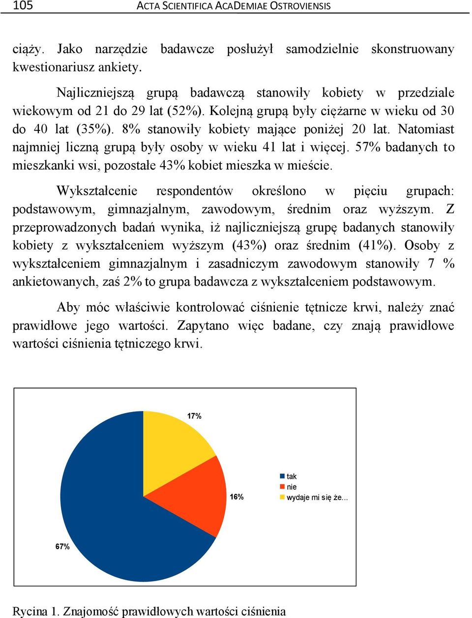 Natomiast najmniej liczną grupą były osoby w wieku 41 lat i więcej. 57% badanych to mieszkanki wsi, pozostałe 43% kobiet mieszka w mieście.