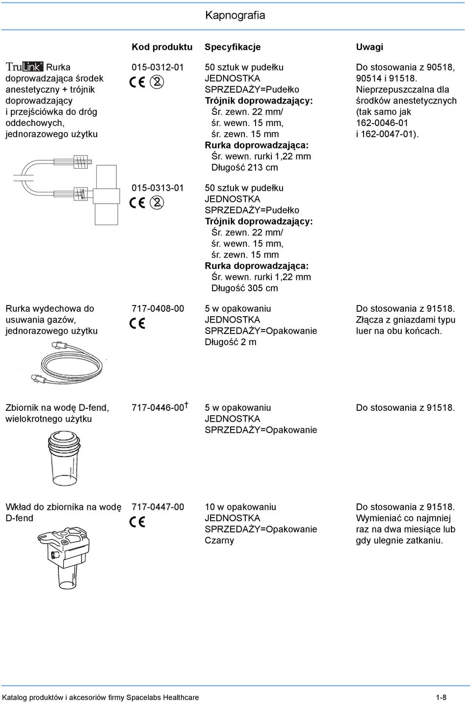 zewn. mm/ śr. wewn. 15 mm, śr. zewn. 15 mm urka doprowadzająca: Śr. wewn. rurki 1, mm Długość 305 cm 717-0408-00 5 w opakowaniu Długość m z 90518, 90514 i 91518.
