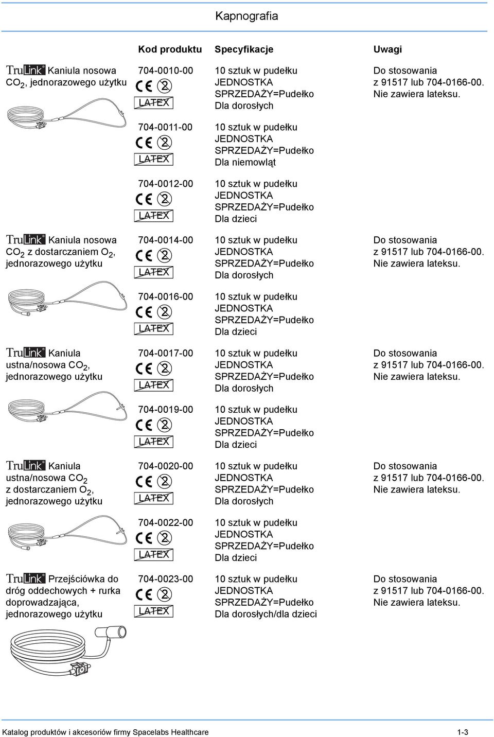 SPZEDAŻY=Pudełko LATEX Dla niemowląt 704-001-00 10 sztuk w pudełku SPZEDAŻY=Pudełko LATEX Dla dzieci 704-0014-00 10 sztuk w pudełku SPZEDAŻY=Pudełko LATEX Dla dorosłych 704-0016-00 10 sztuk w pudełku