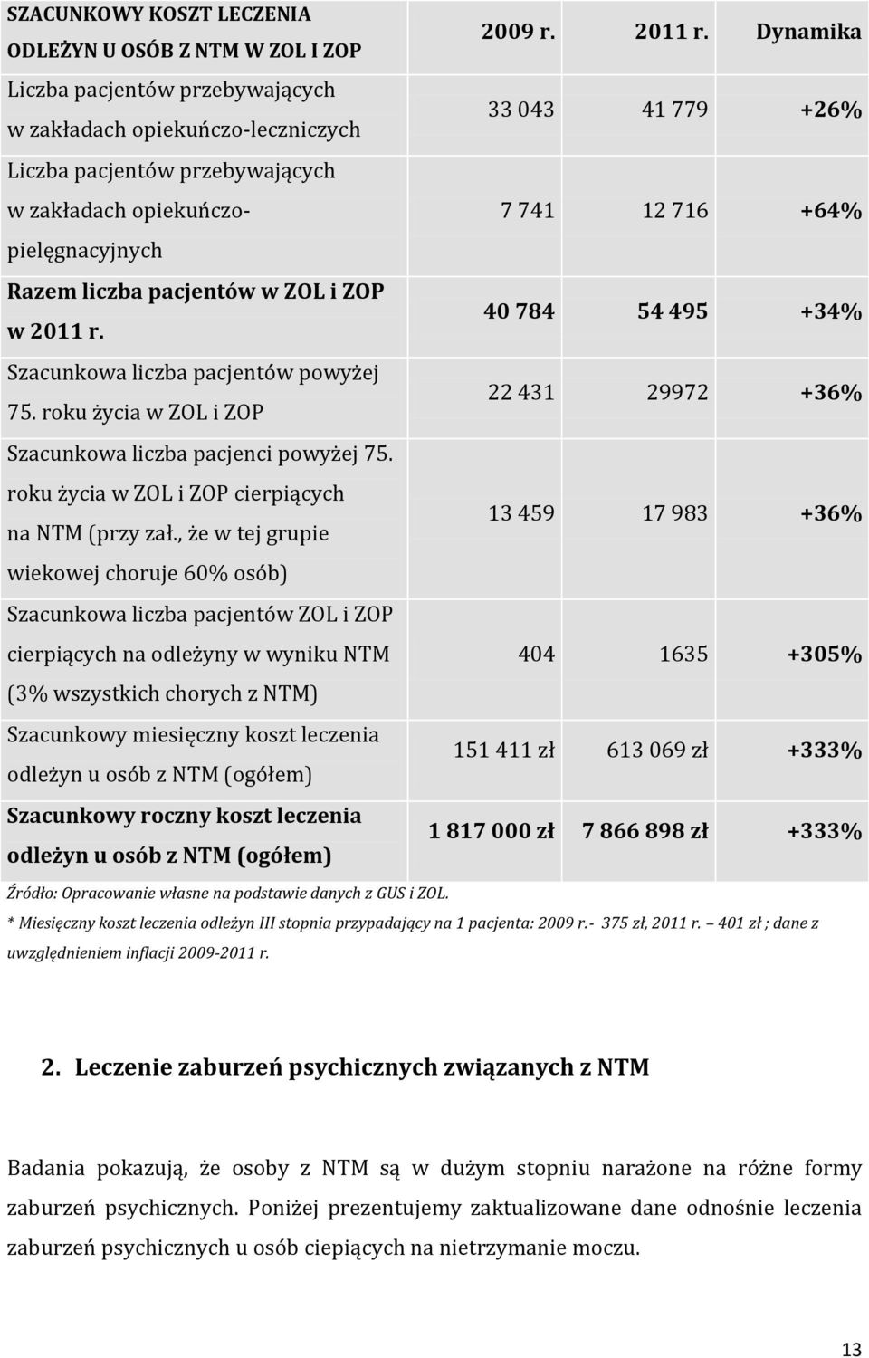 , że w tej grupie wiekowej choruje 60% osób) Szacunkowa liczba pacjentów ZOL i ZOP cierpiących na odleżyny w wyniku NTM (3% wszystkich chorych z NTM) Szacunkowy miesięczny koszt leczenia odleżyn u