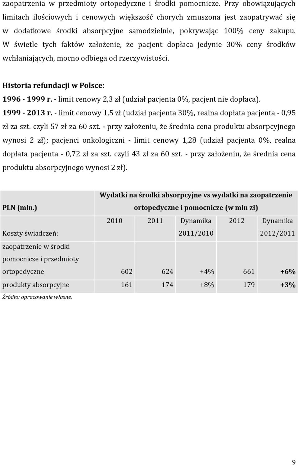 W świetle tych faktów założenie, że pacjent dopłaca jedynie 30% ceny środków wchłaniających, mocno odbiega od rzeczywistości. Historia refundacji w Polsce: 1996-1999 r.