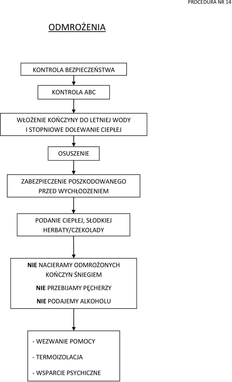 PRZED WYCHŁODZENIEM PODANIE CIEPŁEJ, SŁODKIEJ HERBATY/CZEKOLADY NIE