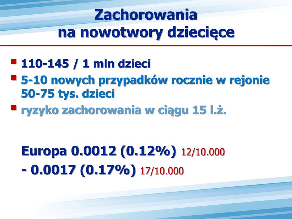 50-75 tys. dzieci ryzyko zachorowania w ciągu 15 l.ż.