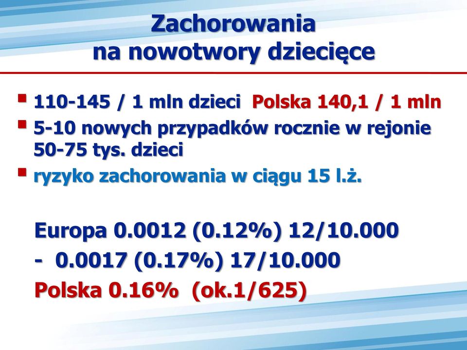 50-75 tys. dzieci ryzyko zachorowania w ciągu 15 l.ż. Europa 0.