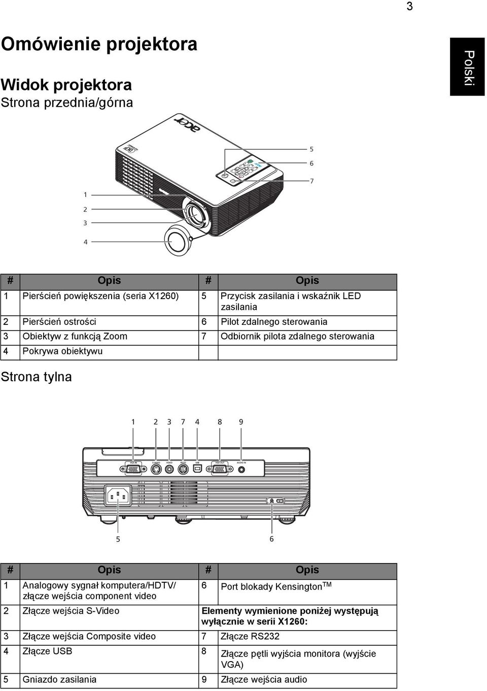 5 6 # Opis # Opis 1 Analogowy sygnał komputera/hdtv/ 6 Port blokady Kensington TM złącze wejścia component video 2 Złącze wejścia S-Video Elementy wymienione poniżej