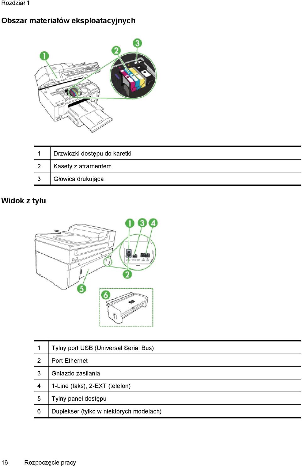 Serial Bus) 2 Port Ethernet 3 Gniazdo zasilania 4 1-Line (faks), 2-EXT (telefon)