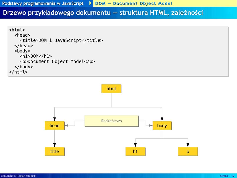 <h1>dom</h1> <p>document Object Model</p> </body> </html> html