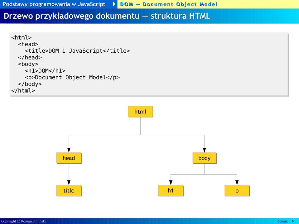 <h1>dom</h1> <p>document Object Model</p> </body>