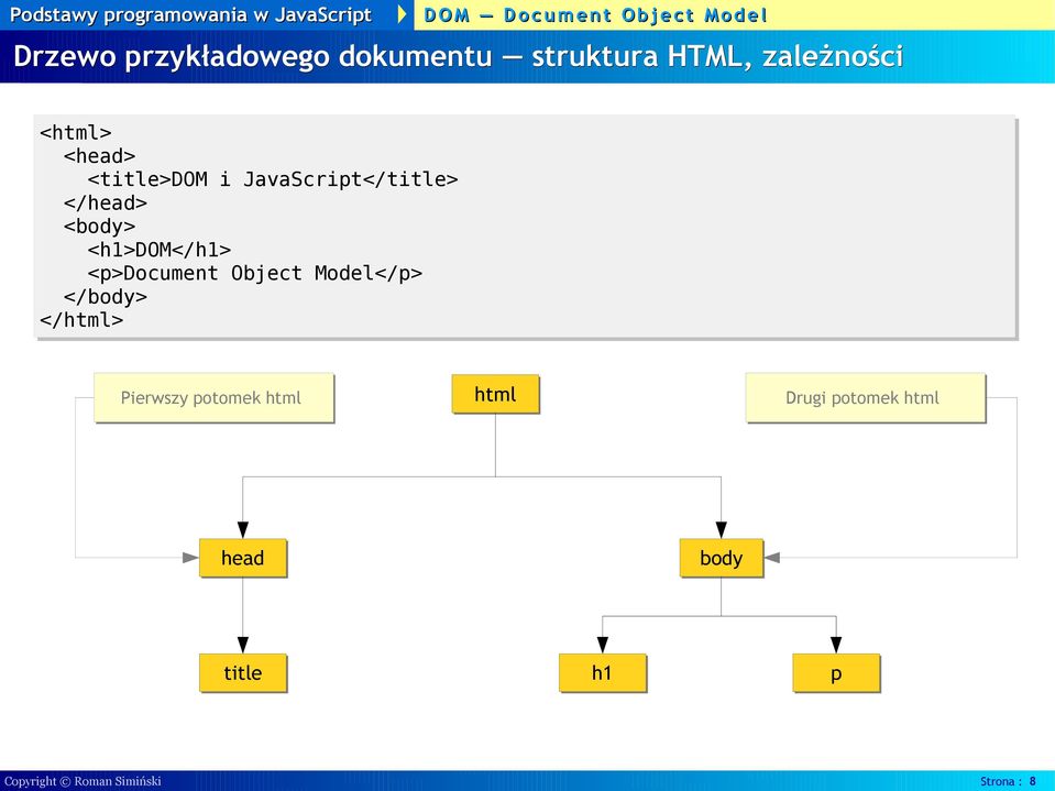 <p>document Object Model</p> </body> </html> Pierwszy potomek html